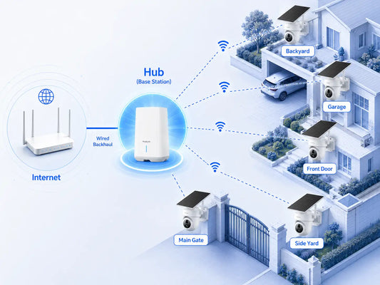 Why Do You Need a Camera Base Station?